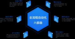曹县-智能语音机器人
